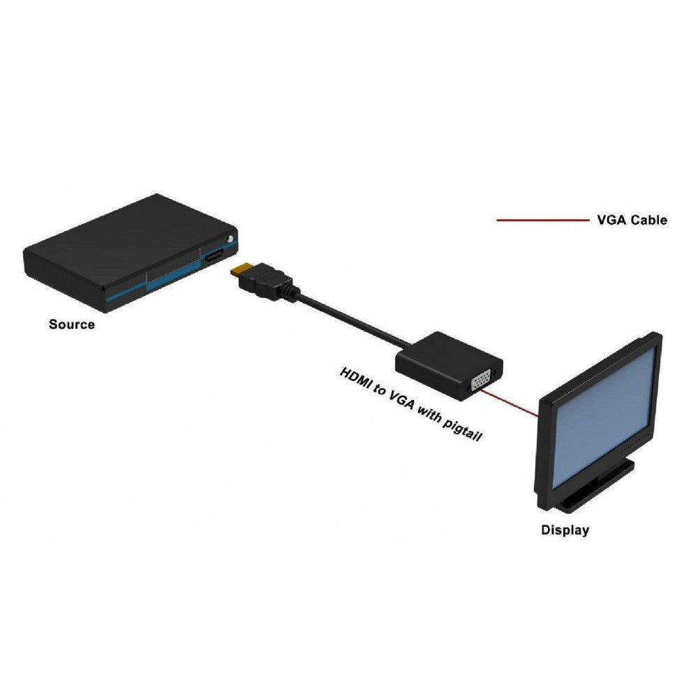 Techly IDATA HDMI-VGA2 HDMI to VGA Converter 1080p - view 2
