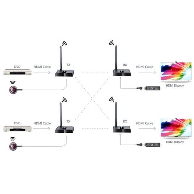 Techly IDATA HDMI-WL88M Wireless HDMI Extender Transmitter - view 4