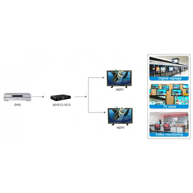 Techly IDATA HDMI2-4K2 HDMI 2.0 Splitter 1x2 4K 60Hz HDR - view 4