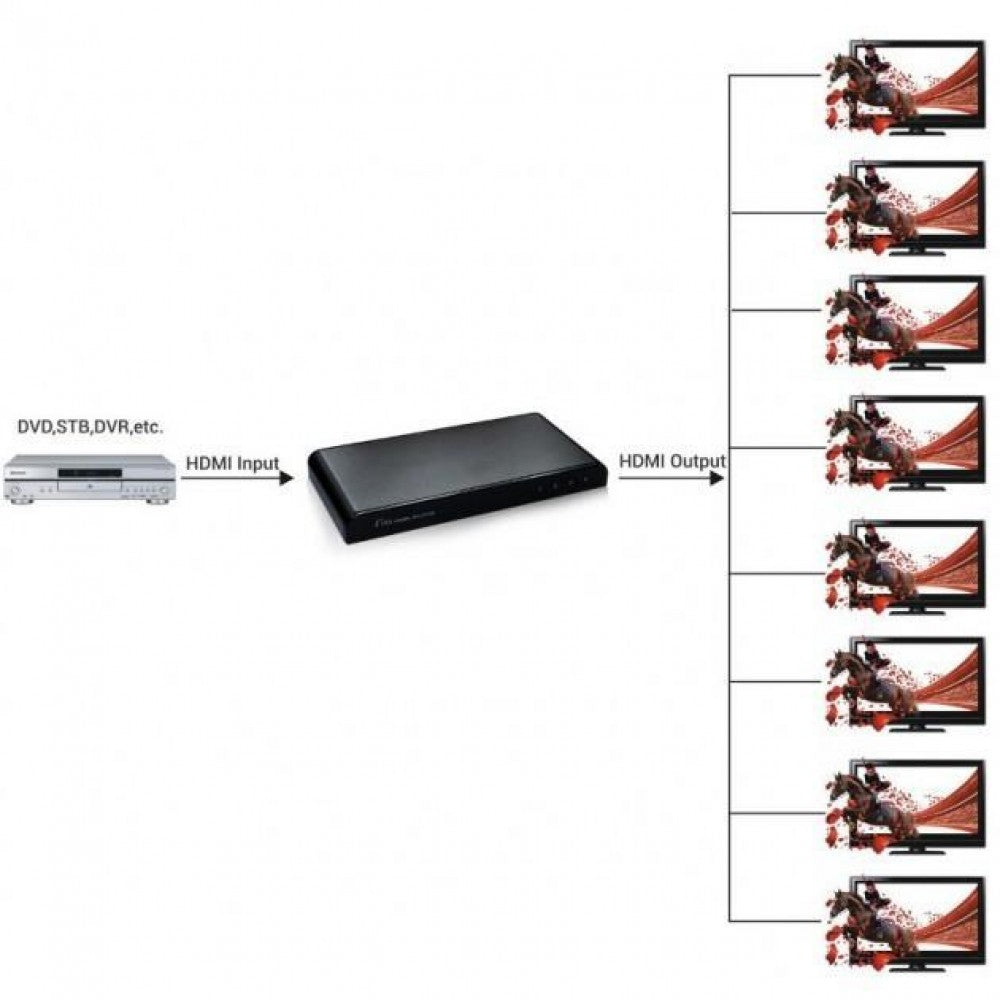 Techly IDATA HDMI2-4K8 HDMI 2.0 Splitter 1x8 4K UHD 3D - view 5