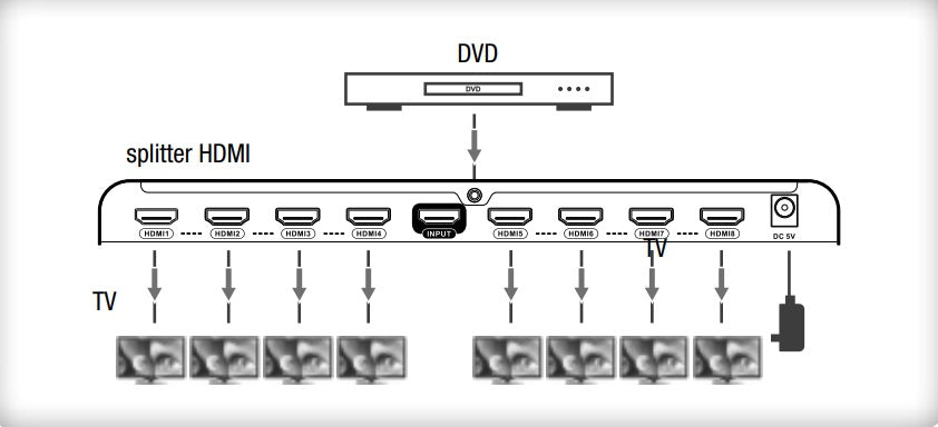 Techly IDATA HDMI2-4K8 HDMI 2.0 Splitter 1x8 4K UHD 3D - view 7