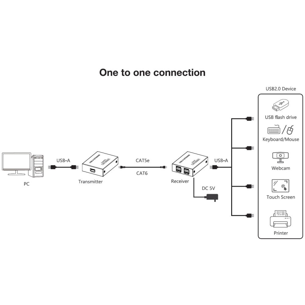 Techly IUSB-EXTEND1504P 4-Port USB 2.0 Extender 150 m — image 4