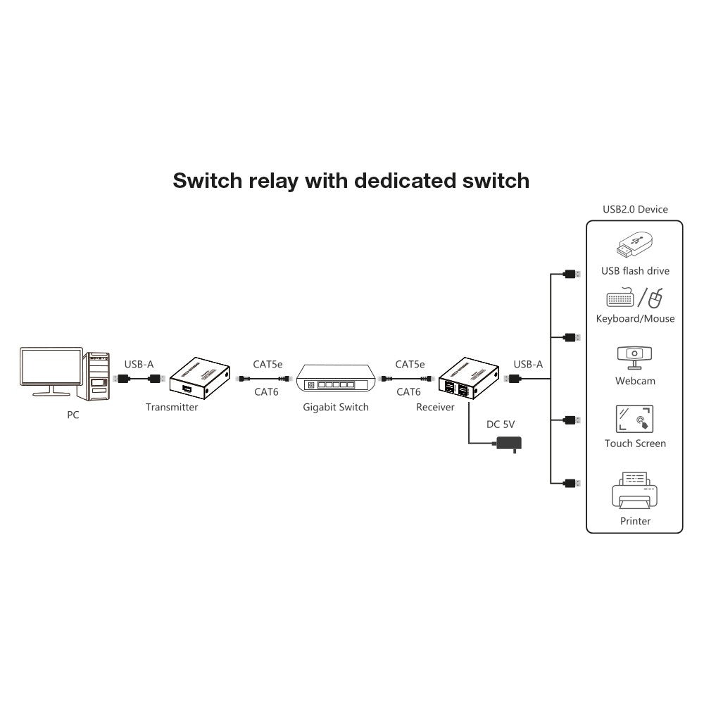 Techly IUSB-EXTEND1504P 4-Port USB 2.0 Extender 150 m — image 5