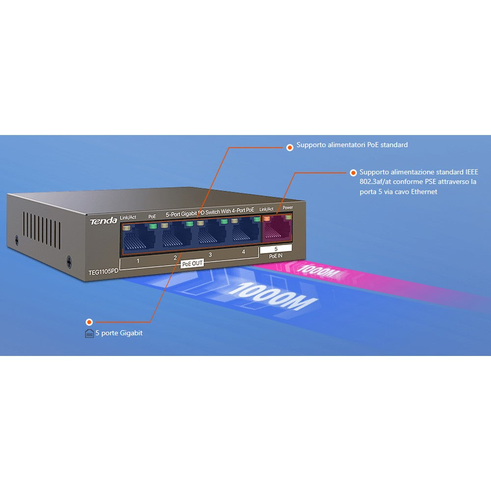 Tenda Network Switch — View 6
